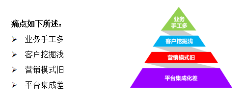 保险行业案例(图1) 保险行业案例(图1)